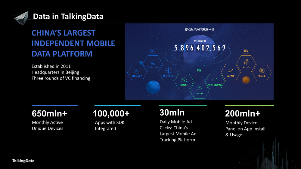 /【T112017-技术驱动未来分会场】Data Science in TalkingData-2